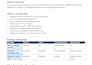 configure and troubleshoot windows autopilot with intune